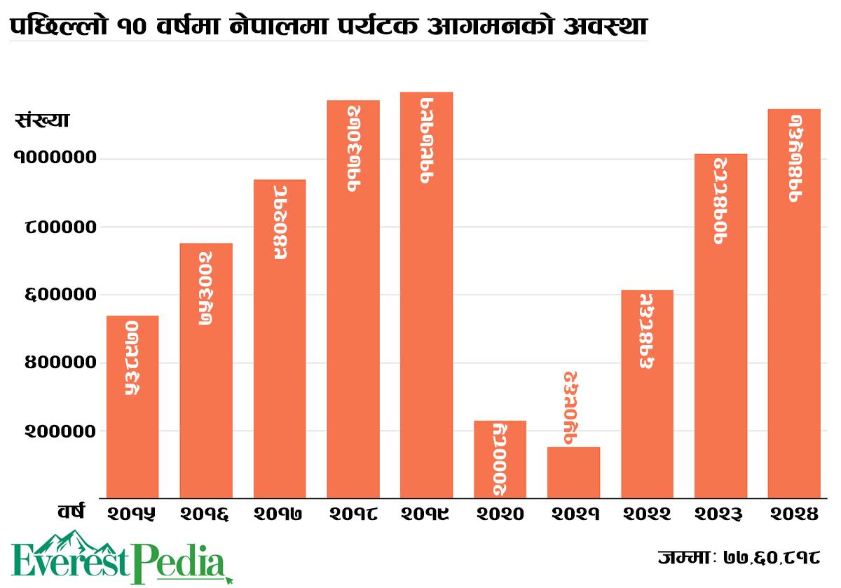 Tourist-in-nepal-all-data--1742194170.jpg